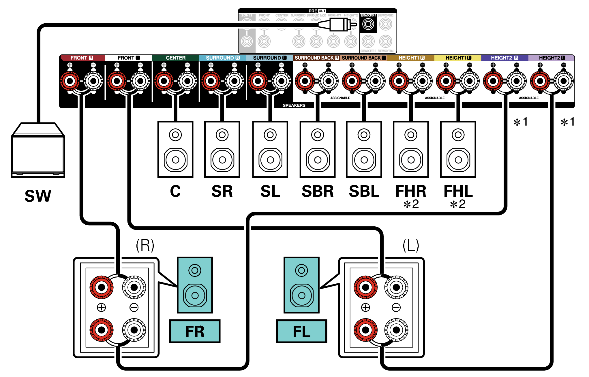 Conne SP 7.1 BiAmp X38E3